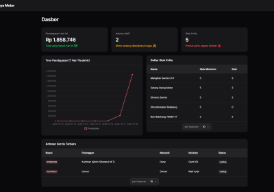 bengkelpro-dashboard-dark